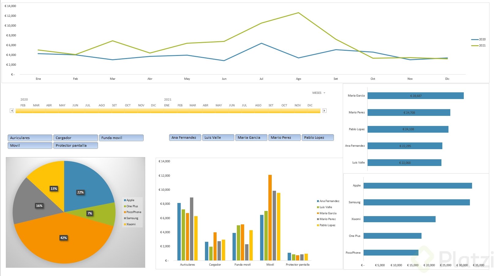 Protege Tu Dashboard - Platzi